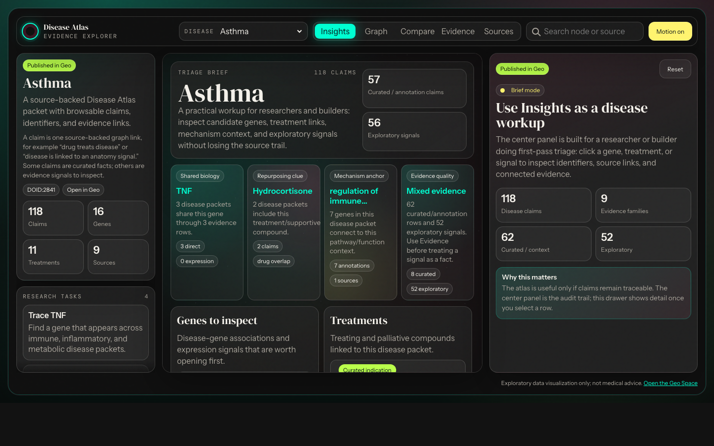Disease Atlas insights dashboard screenshot